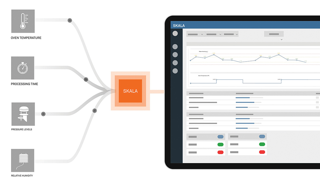 METER Group’s SKALA system measures real-time drying data to drive actionable insights for improving efficiency, food safety and consistency.