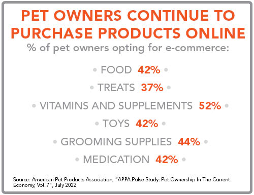 % of pet owners who buy pet products via e-commerce