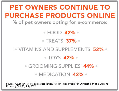 {530e870c018efe4faeaf1650f5521f73bbd950ecc9f753be09e2bfdaa8245e82} of pet owners who buy pet products via e-commerce