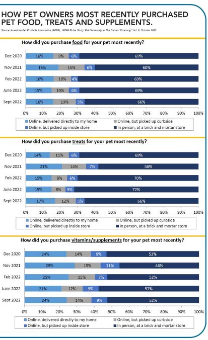 020723_Specialty retail trends_Embedded APPA data.jpg