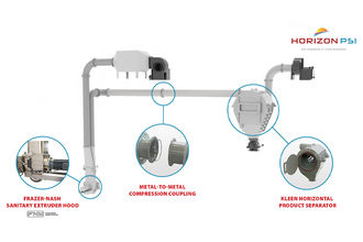 HorizonPSI's Sanitary Negative Airlift System with Frazer-Nash's Sanitary Extruder Hood for pet food processing