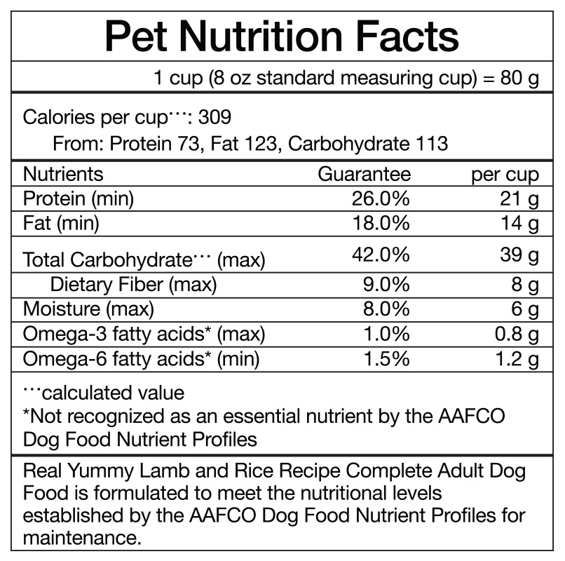 A new Pet Nutrition Facts Box will more closely resemble those seen on human food packages.