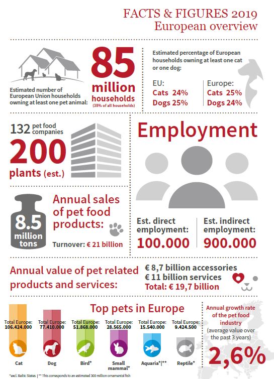 FEDIAF Facts and Figures 2019
