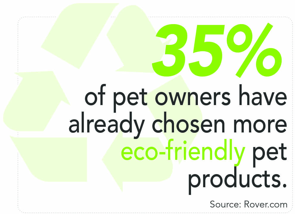 35% of pet owners have already chosen products with eco-friendly packaging