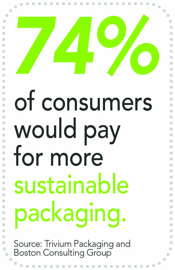 75% of consumers would pay more for sustainable packaging