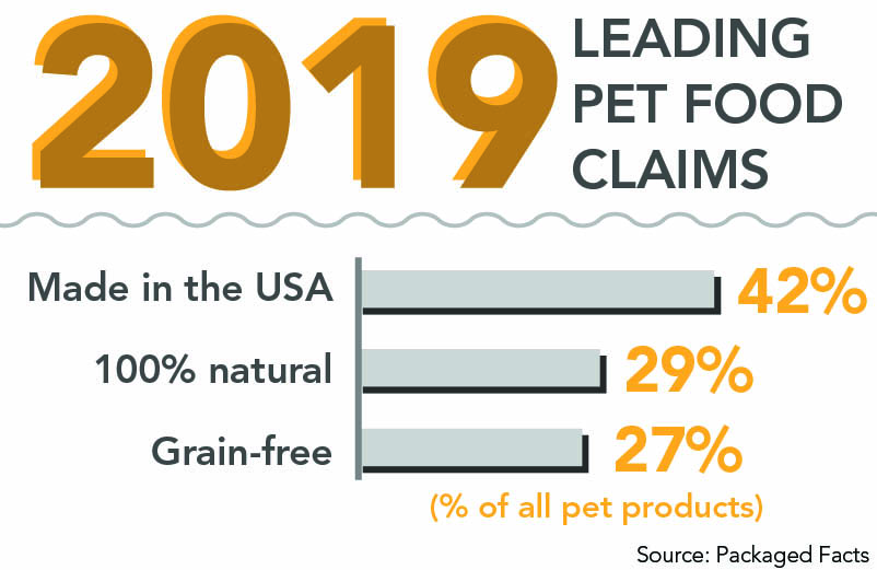 Leading pet food claims 2019