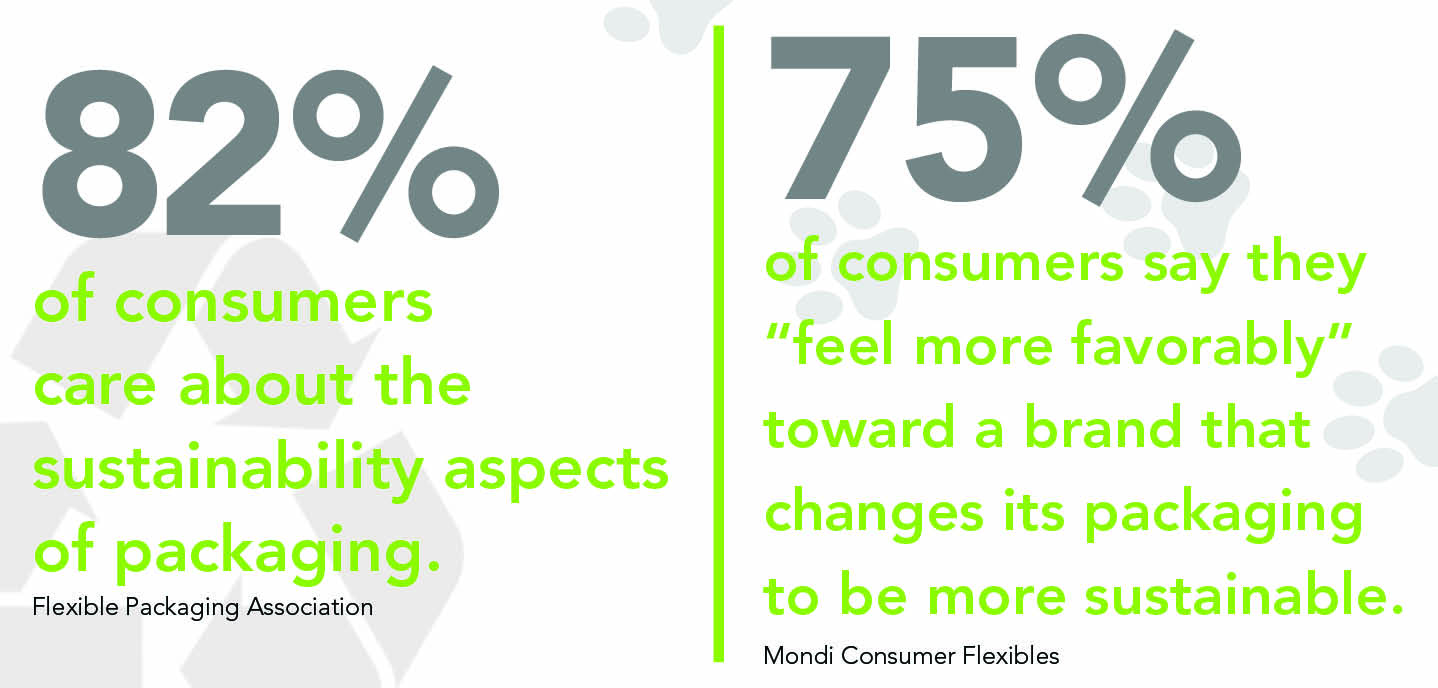 Consumer preference for sustainable pet food packaging