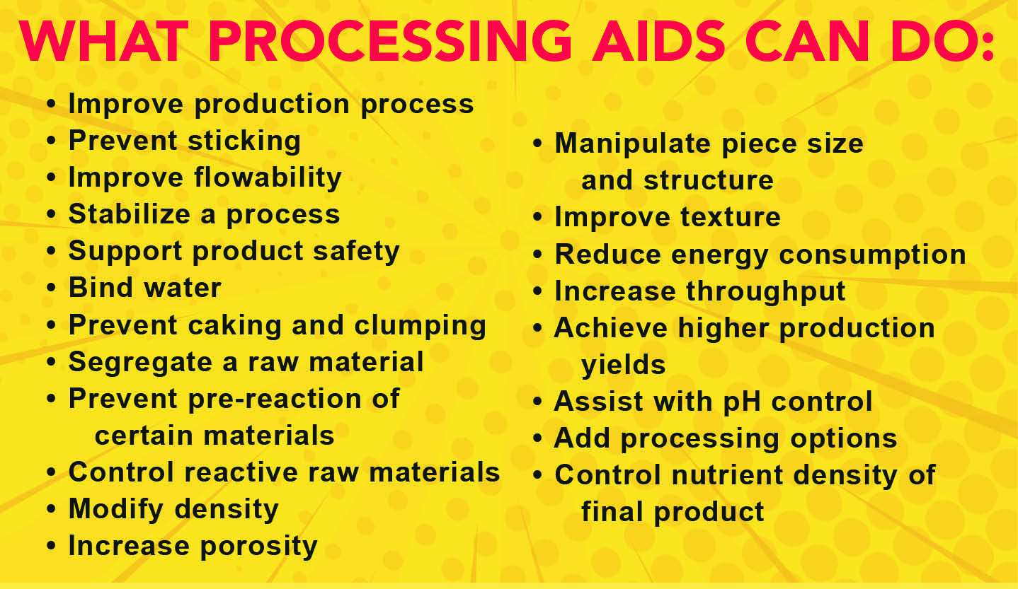 What processing aids can do in pet food and treat processing