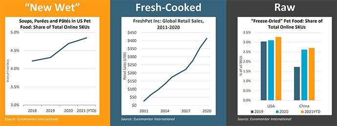 New pet food formats growing in market share, sales