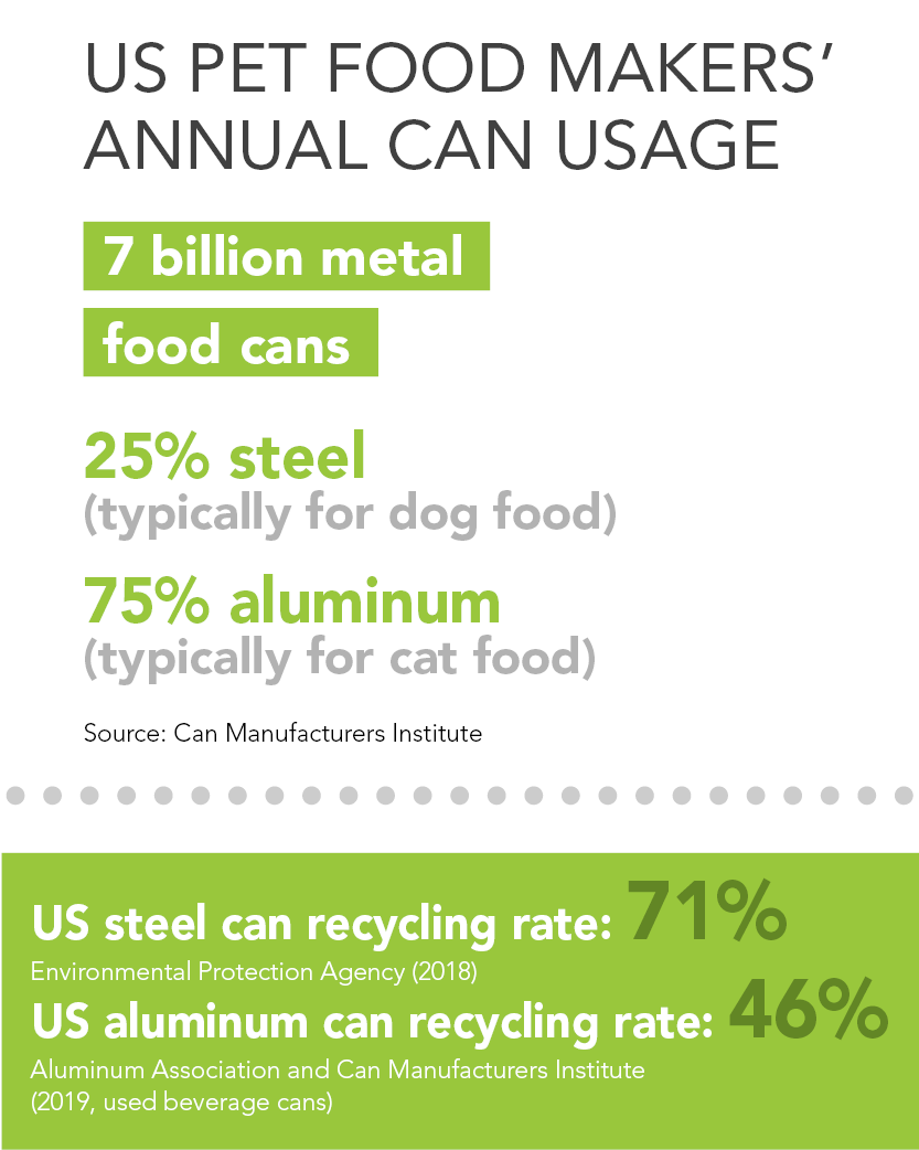 Are Cat Food Cans Aluminum? 2