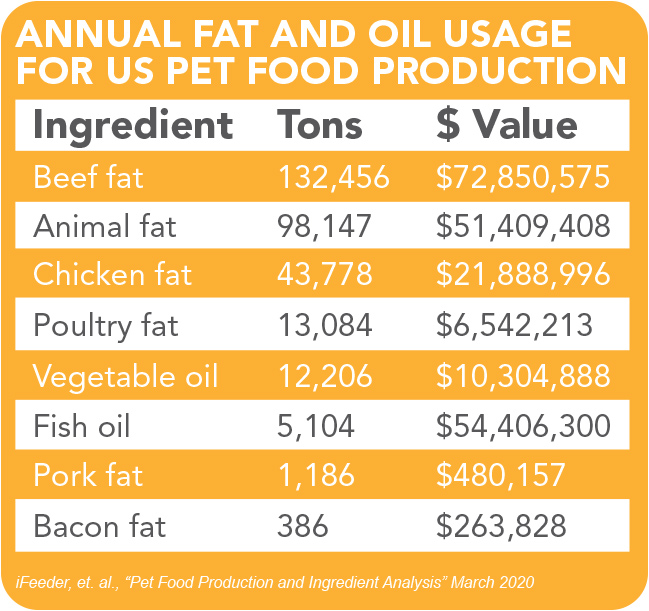 Volume and dollar sales of fats and oils in 2019
