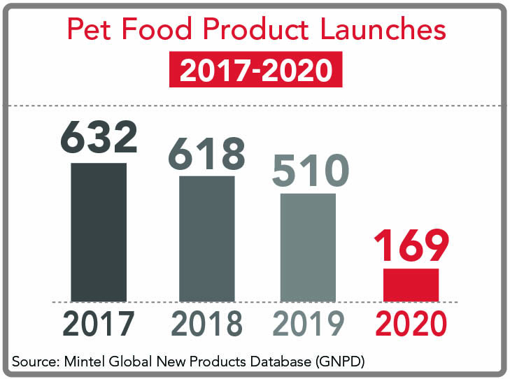 Product launches 2017-2020