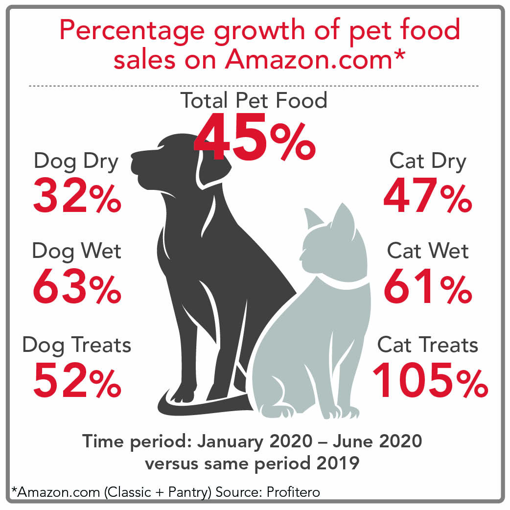State of the US pet food and treat industry, 2020 20201201 Pet Food Processing