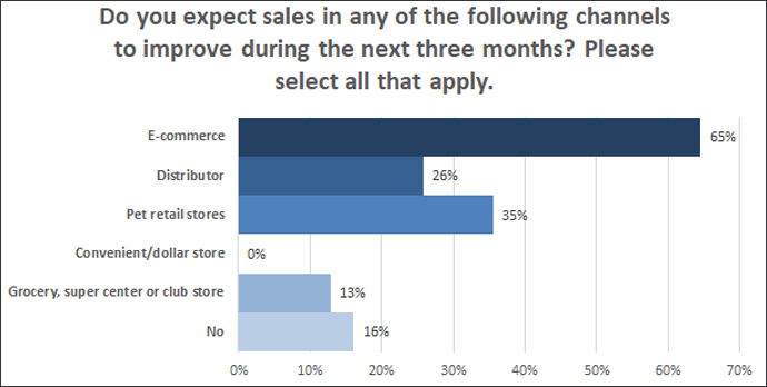 Improvements to channel sales