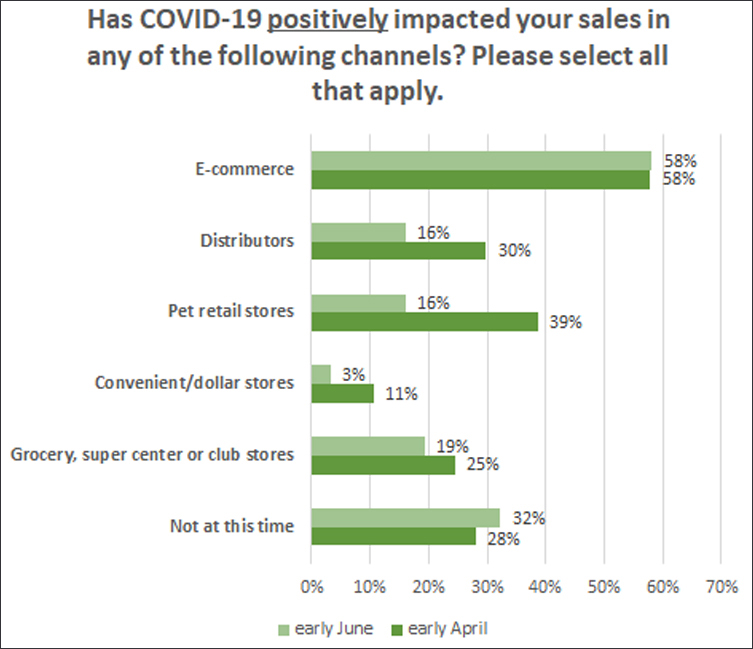 Comparison of positive sales impacts