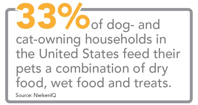 One-third of pet-owning households in the United States report buying dry food, wet food and treats. (Source: NielsenIQ)