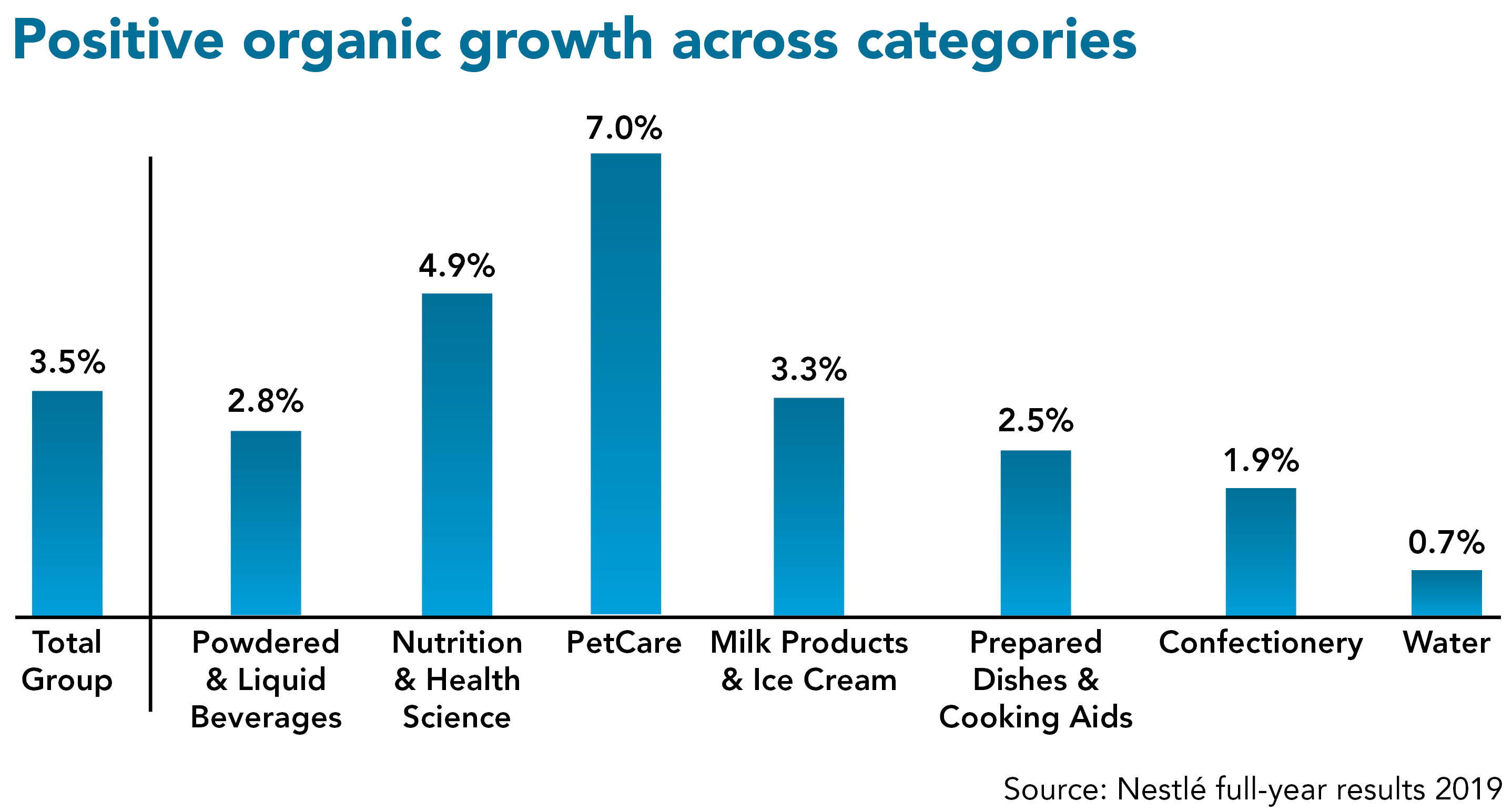 Hain Celestial Pure Protein products