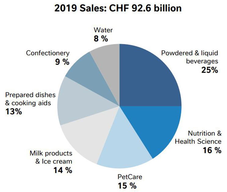 Hain Celestial Pure Protein products