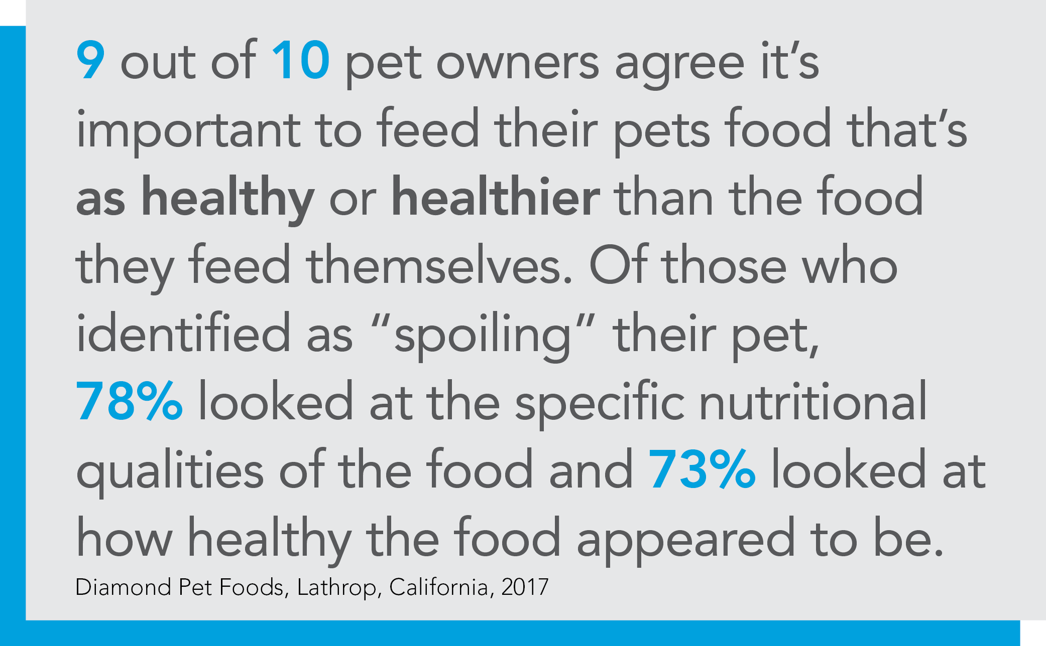 Survey of pet owners about healthy products