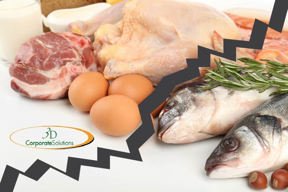 Beef, poultry, fish ingredients and 3D Corporate Solutions logo