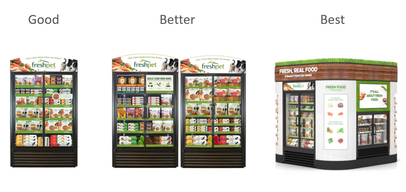 Innovation timeline of Freshpet Fridges