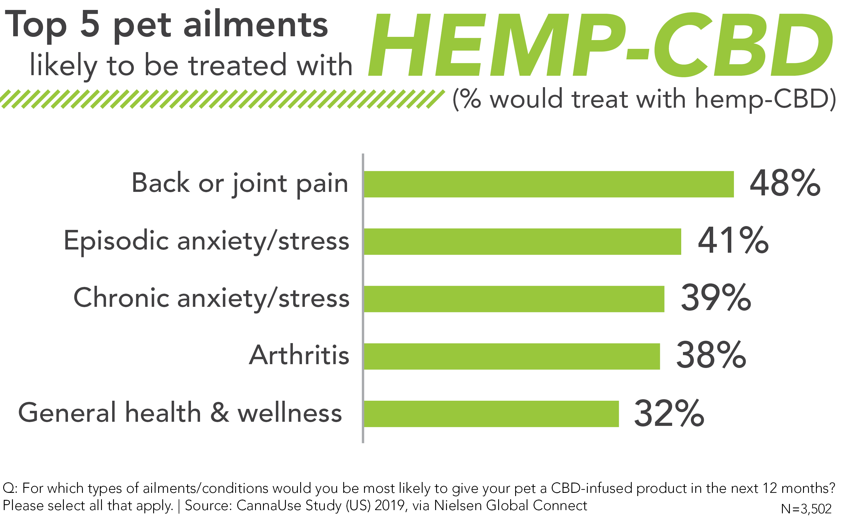 Treating pet ailments with Hemp-CBD