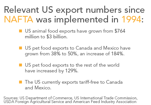 NAFTA statistics to-date