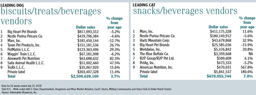 organic pet food market