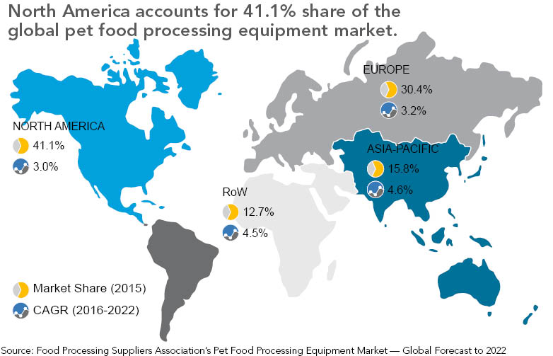 Global pet food processing equipment market share and CAGR